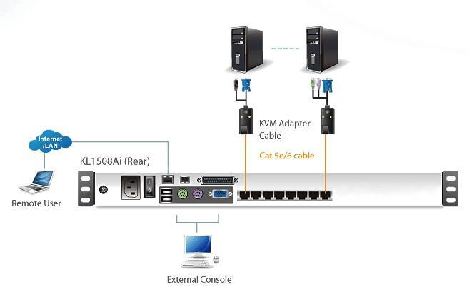 Switch KVM Cat.5E/6 Over IP a 8 porte con LCD 19'' Dual Rail, KL1508AIN ATEN - immagine 4
