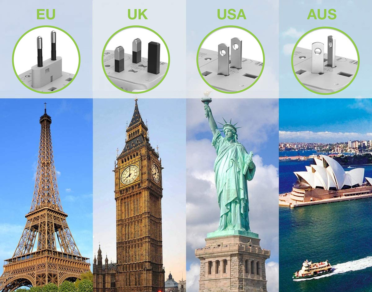 Adattatore da Viaggio Universale 150 Paesi 3 porte USB tipo A Bianco TECHLY - immagine 6