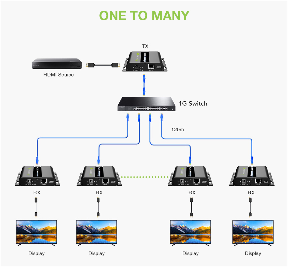 Extender HDMI over IP con PoE IR 4K UHD su Cavo Cat.6 fino a 120m TECHLY - immagine 10
