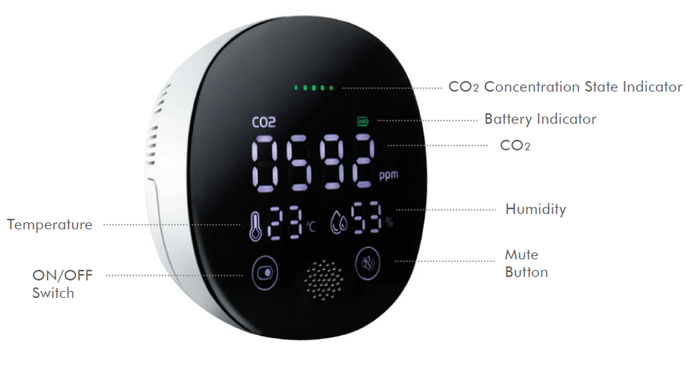 Rilevatore Qualità dell'Aria Sensore di CO2 da Interno LOGILINK - immagine 9