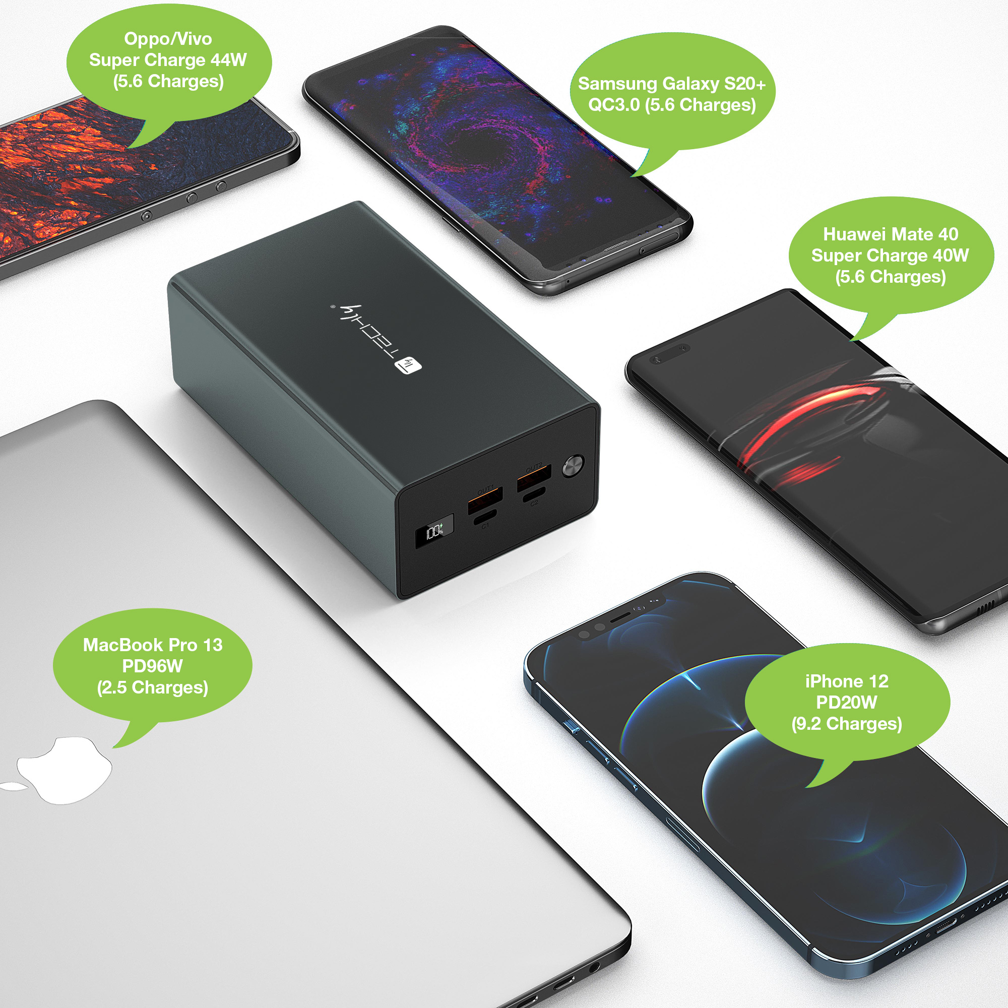 Power Bank Smartphone 40000 mAh 100W USB-C™ 4 Porte Output TECHLY - immagine 7