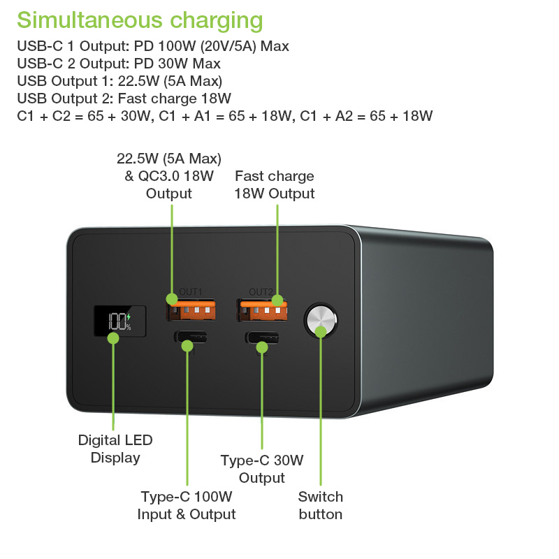 Power Bank Smartphone 40000 mAh 100W USB-C™ 4 Porte Output TECHLY - immagine 5