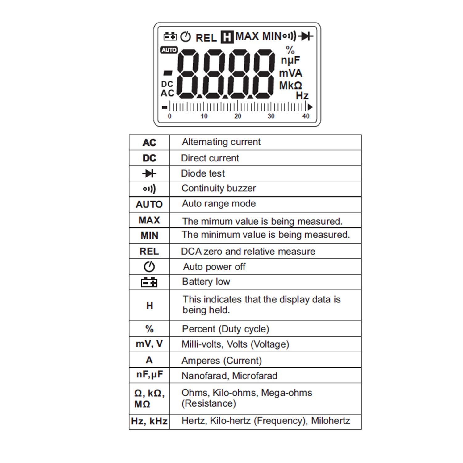 Pinza Amperometrica Professionale AC/DC 400A Tensione AC/DC 600V 4000 Counts, KPS-PA430 KPS - immagine 6