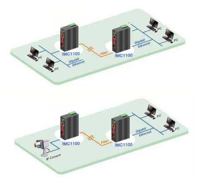 Media Converter Industriale Fast Ethernet 10/100Base-TX a Fibra 100Base-FX TECHLY PROFESSIONAL - immagine 10