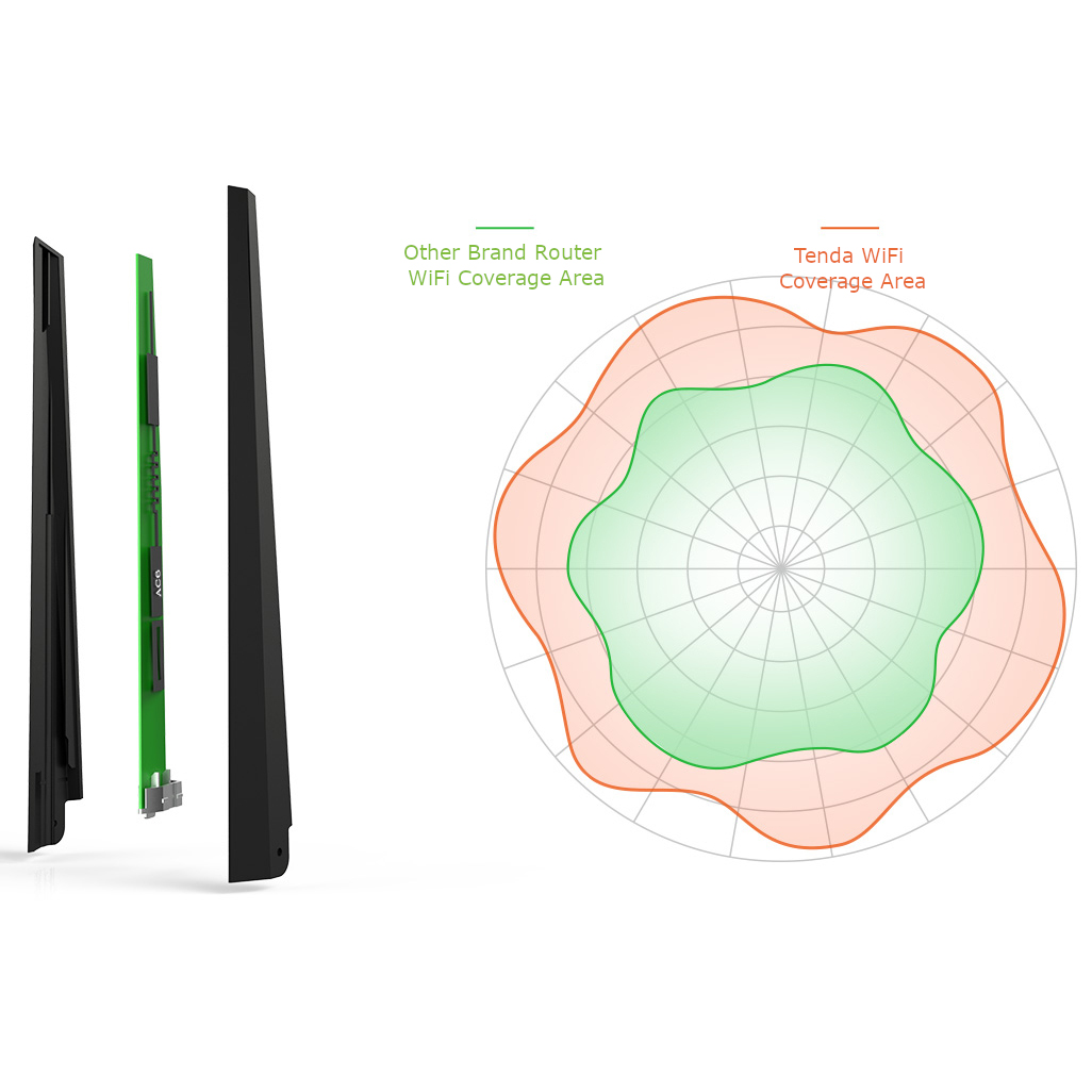 Smart Dual-band Gigabit Wireless Router 4 Antenne AC1200 TENDA - immagine 7