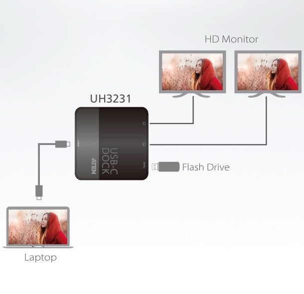 Splitter USB-C a 2 DisplayPort Dual-View con USB 3.1, UH3231-AT ATEN - immagine 4