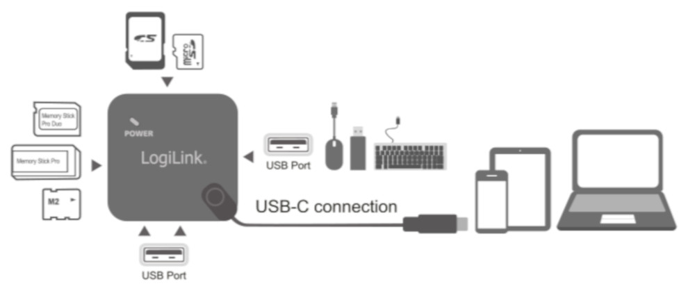 HUB Multifunzione On-The-Go USB-C™ e Lettore di Schede LOGILINK - immagine 5
