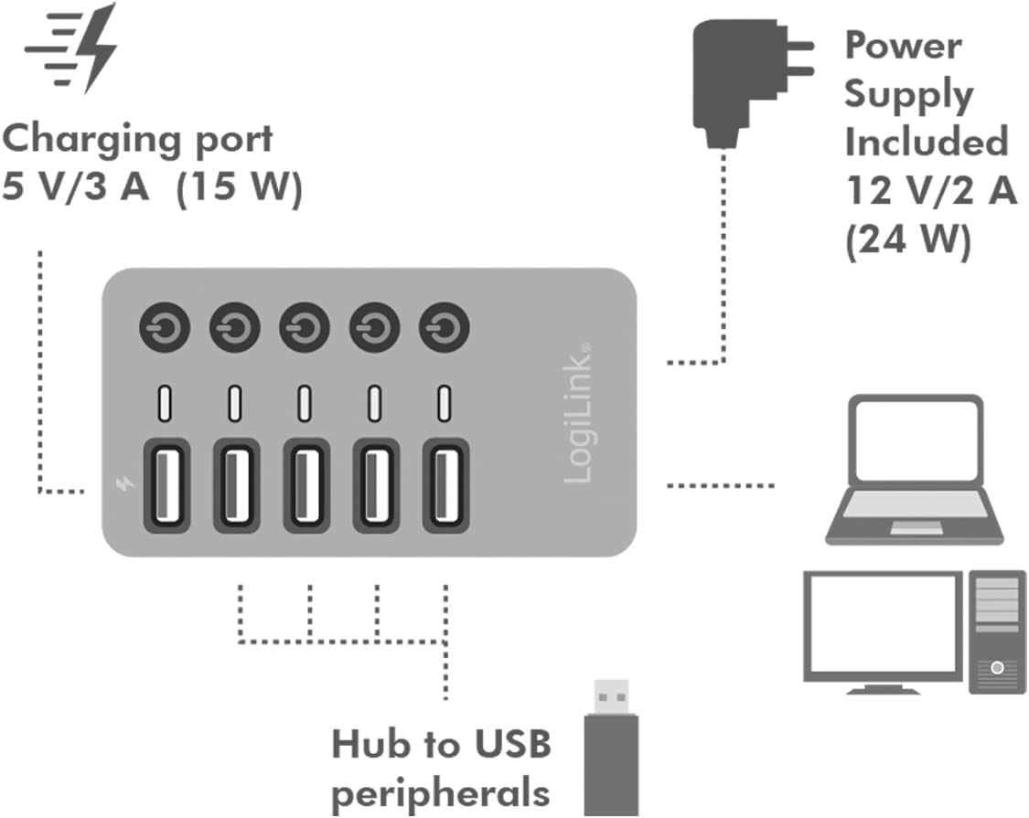 Hub USB3.2 Gen1 4 Porte + 1 Porta di Ricarica Rapida Interruttore On/Off LOGILINK - immagine 3