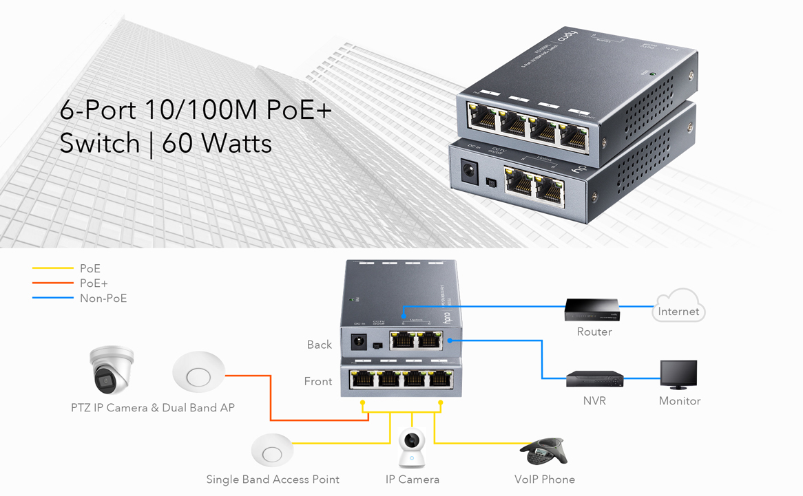 Switch PoE+ a 6 porte 10/100M, FS1006PL CUDY - immagine 2