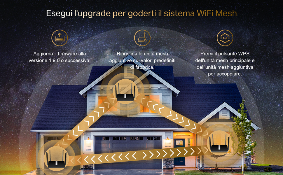 Mesh Router WiFi 6 AX1800 Dual Band 4G, X6 CUDY - immagine 8