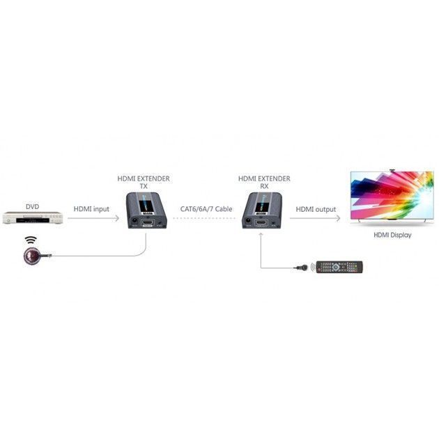 Amplificatore Extender 4K UHD fino a 60m su cavo Cat.6/6A/7 TECHLY - immagine 4