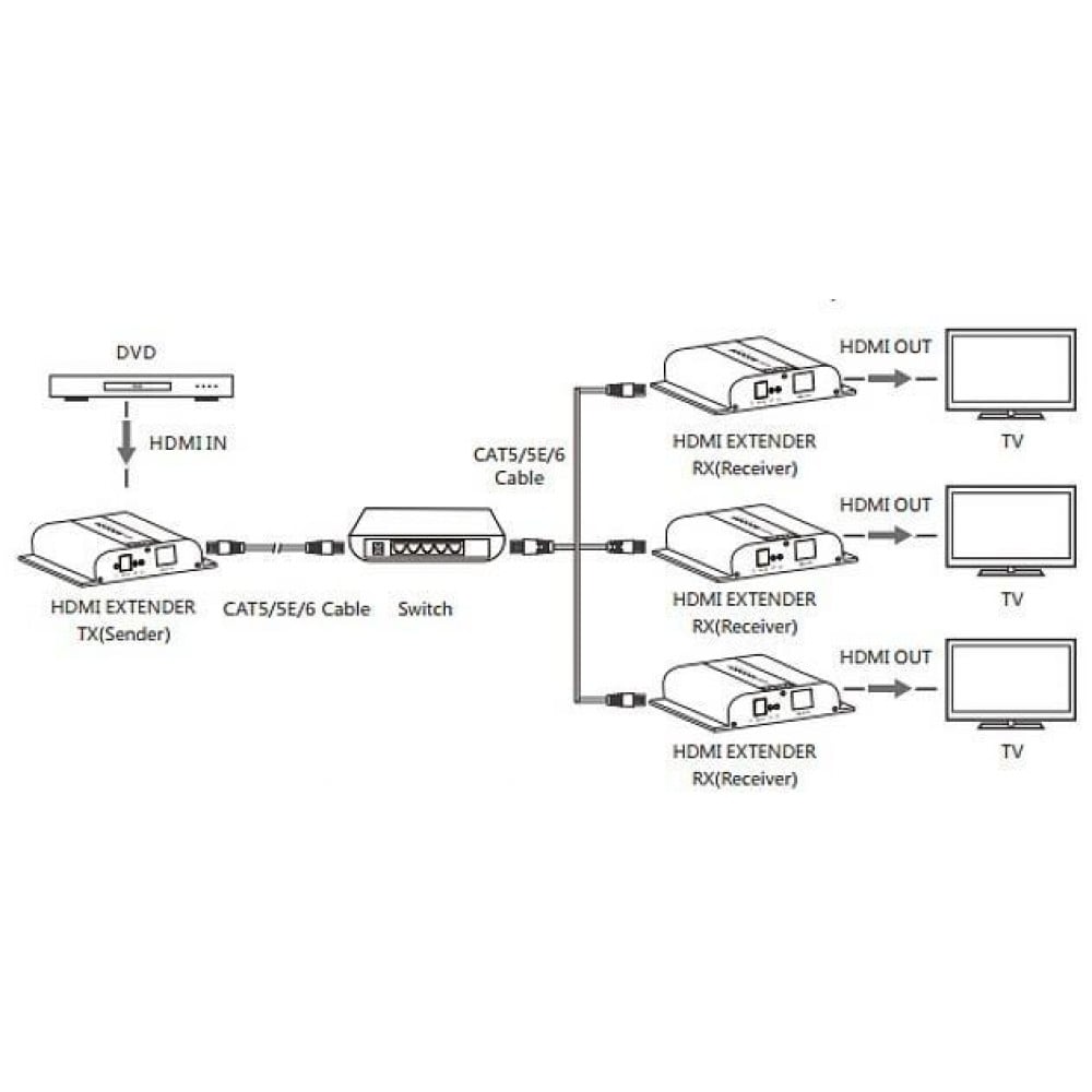 Ricevitore Aggiuntivo Extender HDMI 4K UHD IR Cavo Cat.6 120m TECHLY - immagine 6