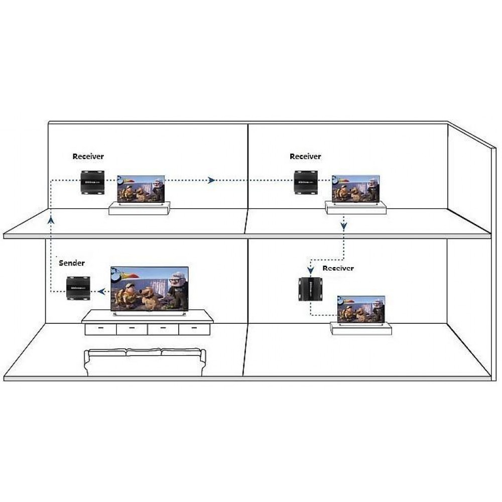 Ricevitore Aggiuntivo Extender HDMI 4K UHD IR Cavo Cat.6 120m TECHLY - immagine 3