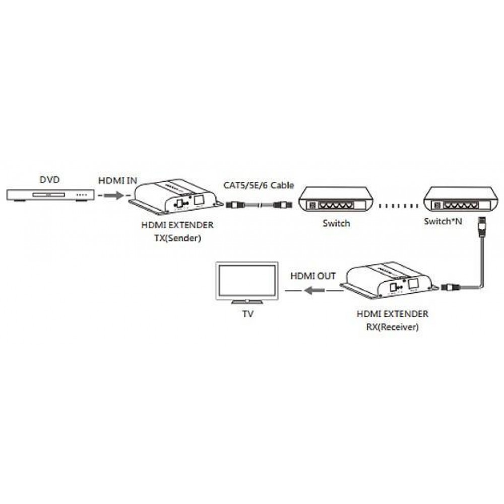 Extender HDMI 4K UHD con IR su Cavo Cat.6 fino a 120m TECHLY - immagine 7