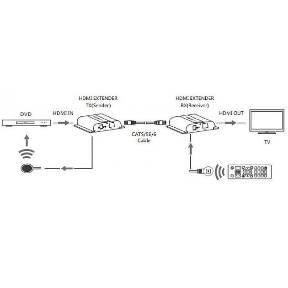 Extender HDMI 4K UHD con IR su Cavo Cat.6 fino a 120m TECHLY - immagine 9