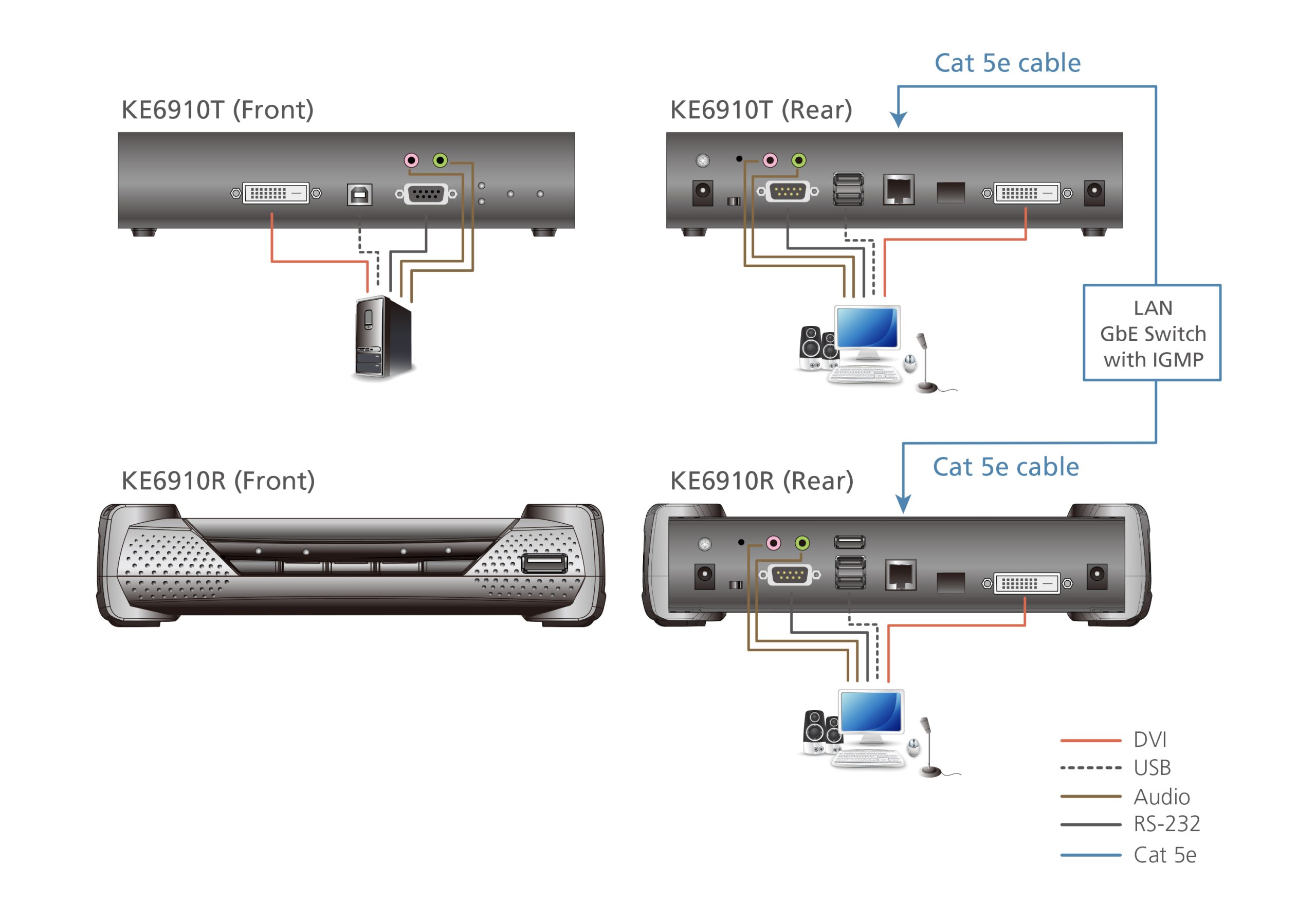 Ricevitore KVM over IP 2K DVI-D Dual Link, KE6910R ATEN - immagine 3