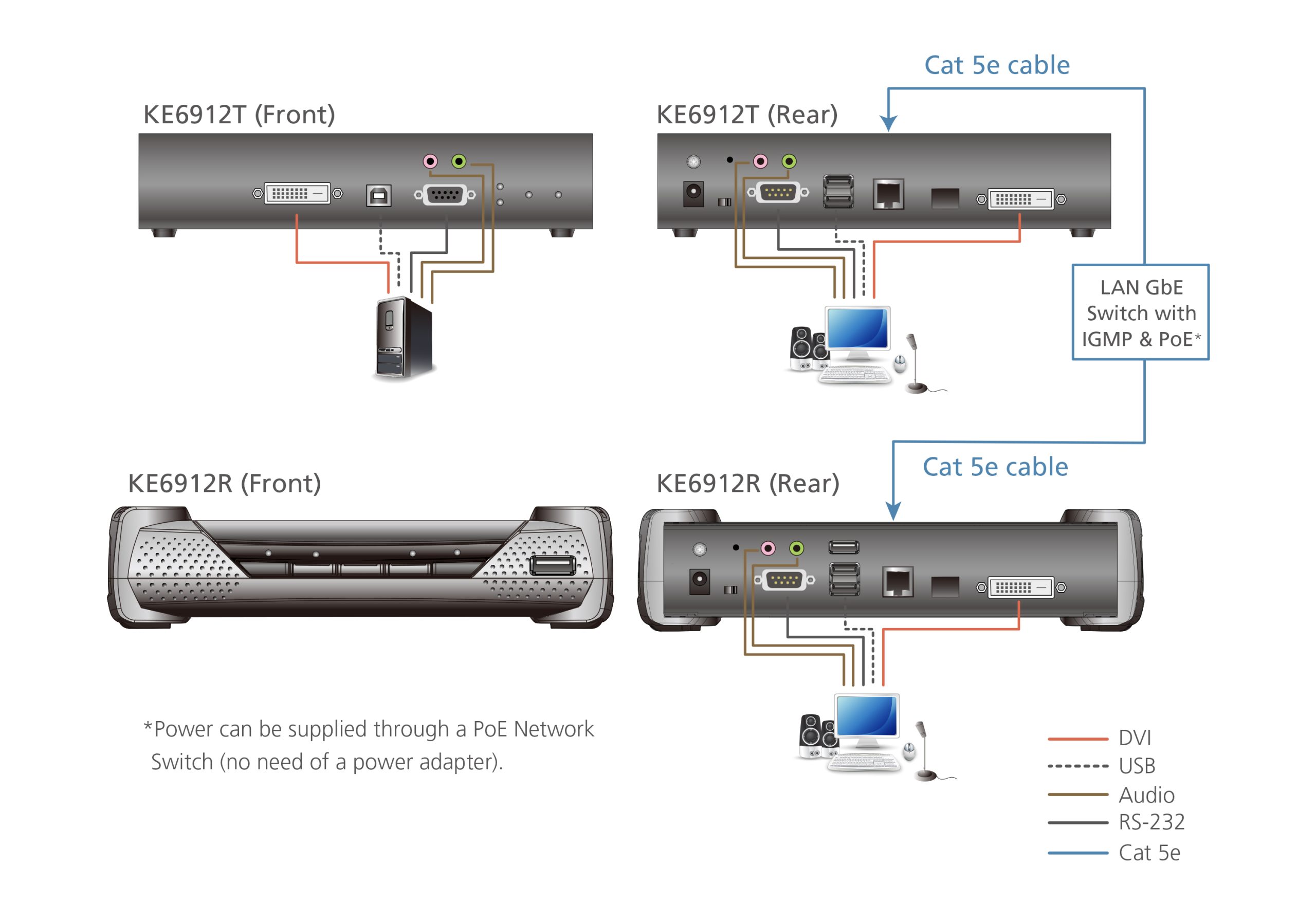 Ricevitore KVM over IP 2K DVI-D Dual Link con PoE, KE6912R ATEN - immagine 4