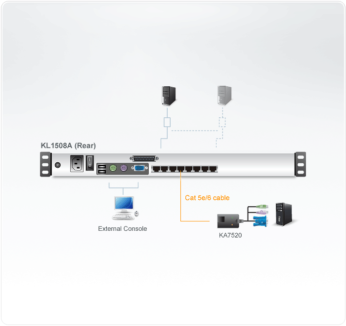 Switch KVM LCD a due binari Multi-Interface Cat5 a 8 porte 17'', KL1508AM-AXA-XG ATEN - immagine 5