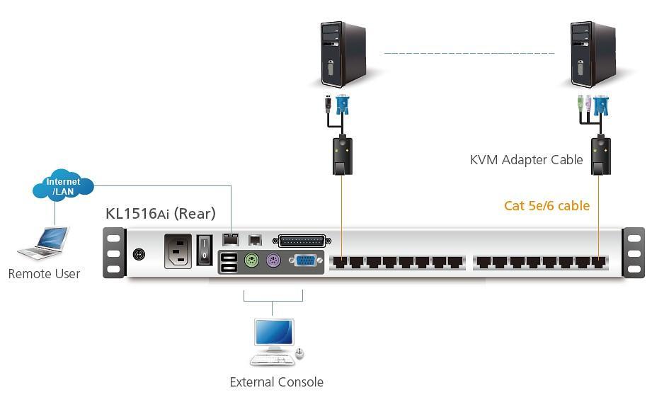 Switch KVM Cat.5E/6 Over IP a 16 porte con LCD 19'' Dual Rail, KL1516AIN ATEN - immagine 4