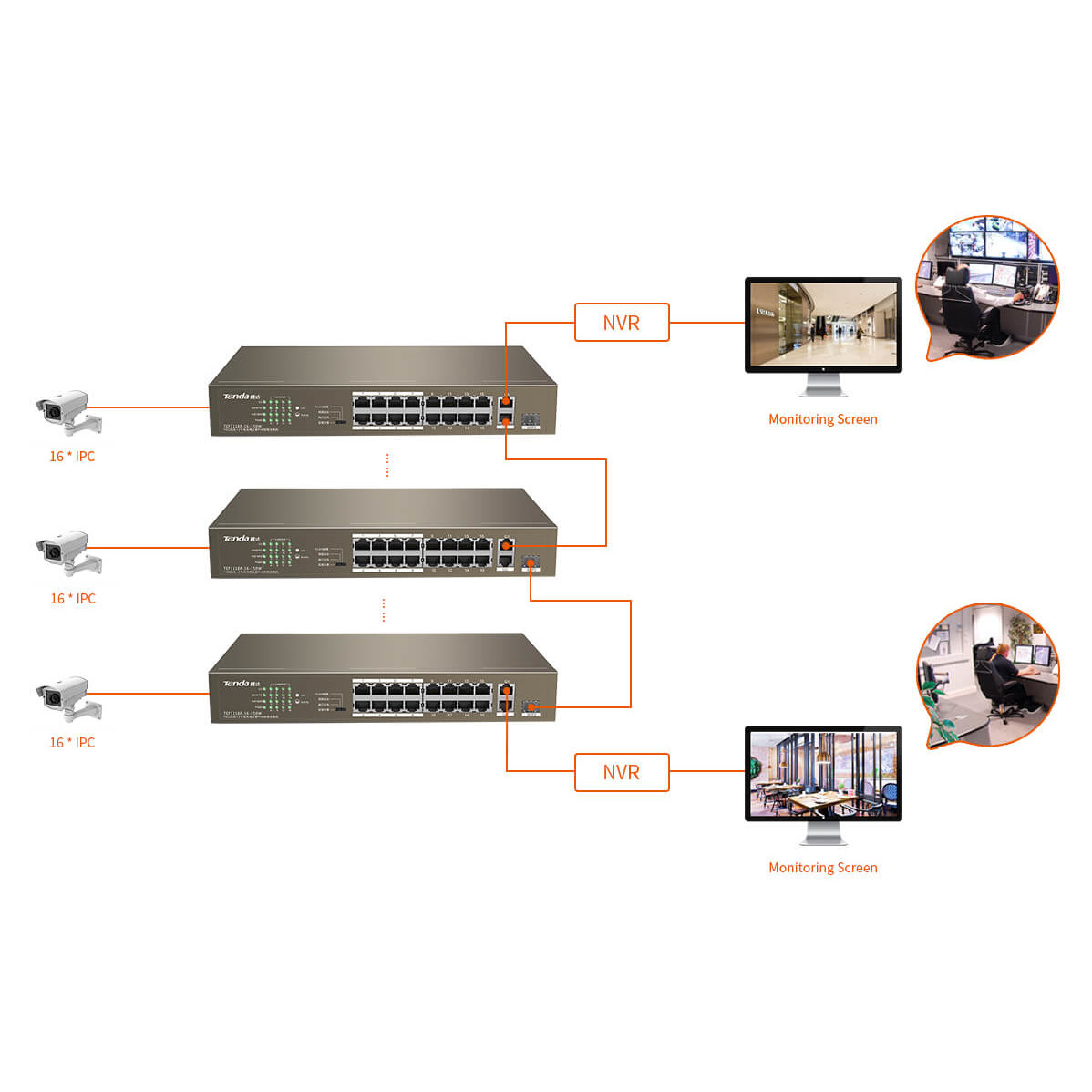 Switch con 16 porte PoE 10/100Mbps + 2 Gigabit/SFP Slot TENDA - immagine 7