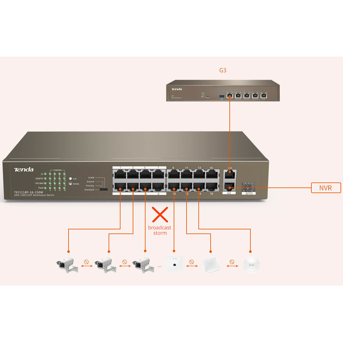 Switch con 16 porte PoE 10/100Mbps + 2 Gigabit/SFP Slot TENDA - immagine 10