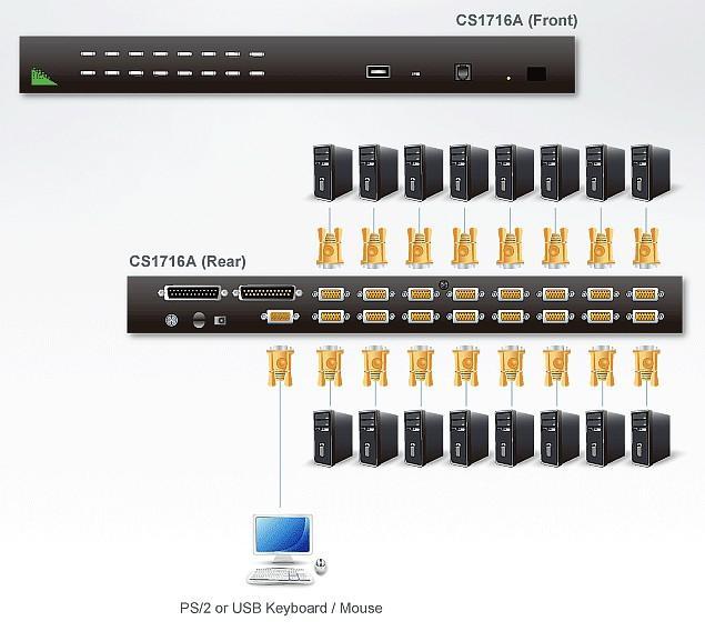 Switch KVM a 16 porte con USB e VGA: CS1716A ATEN - immagine 4