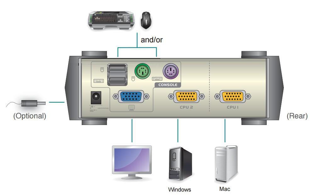 Switch KVM 2 porte USB/PS2 VGA: CS82U ATEN - immagine 4