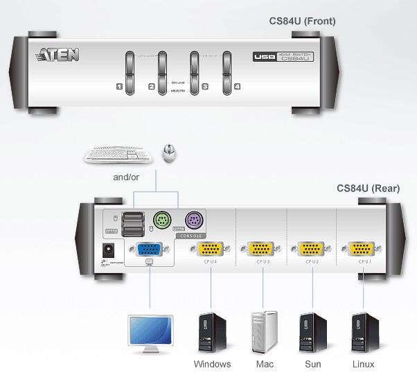 Switch KVM 4 porte USB/PS2 VGA: CS84U ATEN - immagine 4