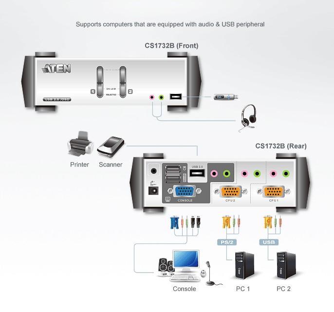 Switch KVM VGA audio 2 porte con OSD e USB/PS2 - CS-1732B ATEN - immagine 4