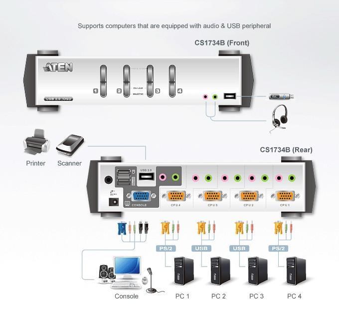 Switch KVM 4 porte con audio e VGA, CS-1734B ATEN - immagine 4