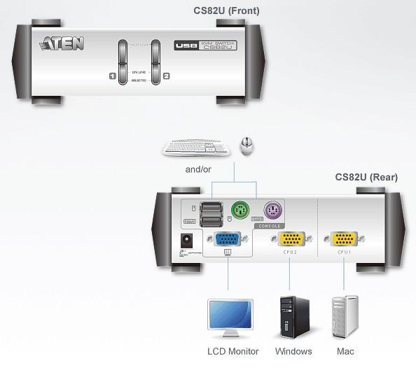 Switch KVM 2 porte USB/PS2 VGA: CS82U ATEN - immagine 5