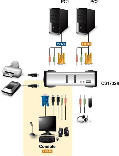 Switch KVM VGA audio 2 porte con OSD e USB/PS2 - CS-1732B ATEN - immagine 5