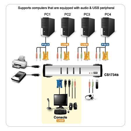 Switch KVM 4 porte con audio e VGA, CS-1734B ATEN - immagine 5