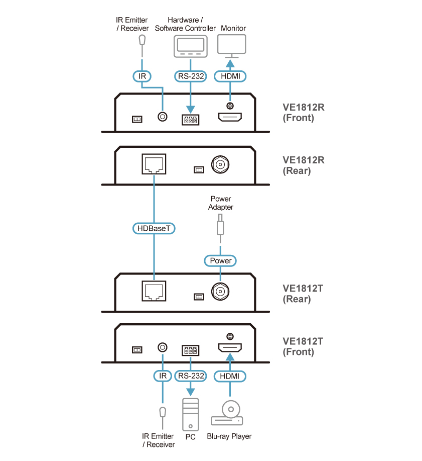 Estensore HDBaseT Classe A HDMI con POH 4K a 100m, VE1812 ATEN - immagine 4