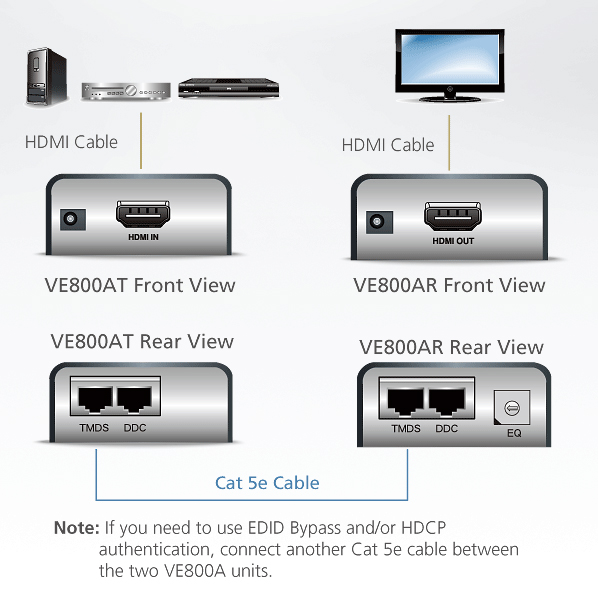 Kit Estensore HDMI fino a 60m su Cavo Cat.5E, VE800A ATEN - immagine 4