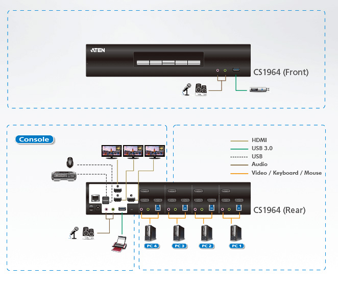 Switch KVMP&trade; USB 3.0 4K DisplayPort Triple Display a 4 porte, CS1964 ATEN - immagine 5