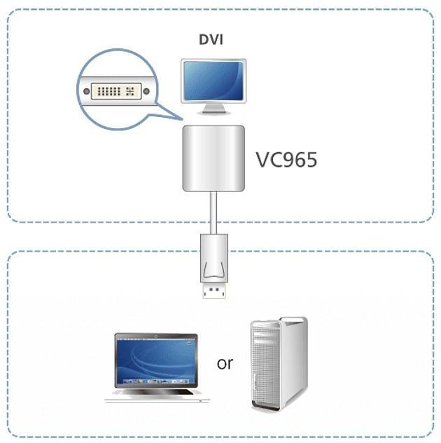 Adattatore da DisplayPort a DVI, VC965 ATEN - immagine 2