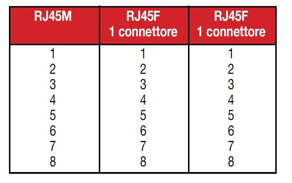 Adattatore ISDN: connessione rapida con 2 porte INTELLINET - immagine 2