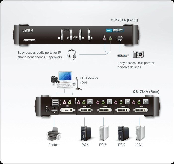 Switch KVMP 4 porte con Dual Link, audio USB e DVI: CS1784A ATEN - immagine 2