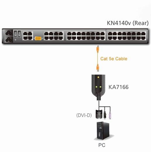 Cavo Adattatore DVI USB Virtual Media KVM, KA7166 ATEN - immagine 2