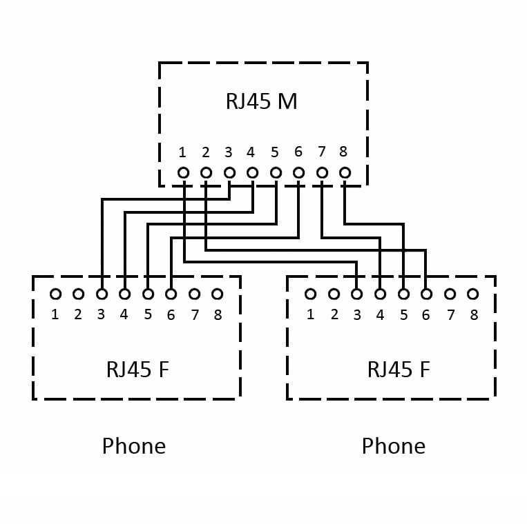 Sdoppiatore RJ45: doppia la tua connessione telefonica INTELLINET - immagine 2
