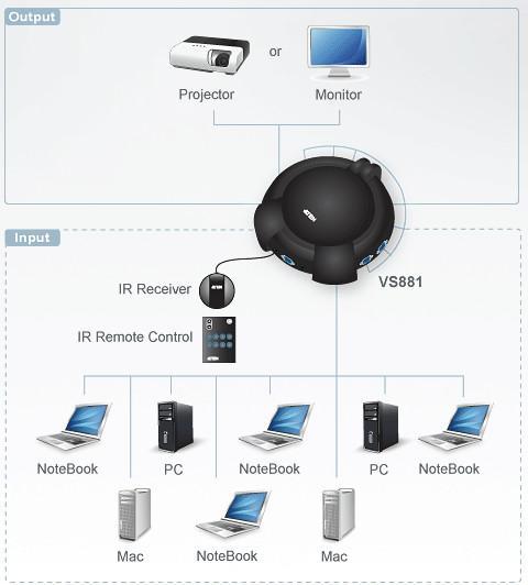 Switch Video 8 Porte con Telecomando - VS881-AT-G ATEN - immagine 3