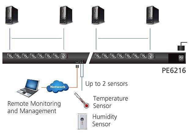 Multipresa Rack PDU 14 C13+2 C19 con Misurazione Presa 15/20A, PE6216G ATEN - immagine 3