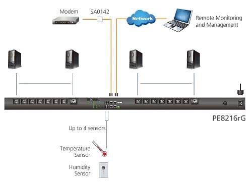 Multipresa Rack PDU 14 C13+2 C19 con Misurazione Presa 10/16A, PE8216G ATEN - immagine 3