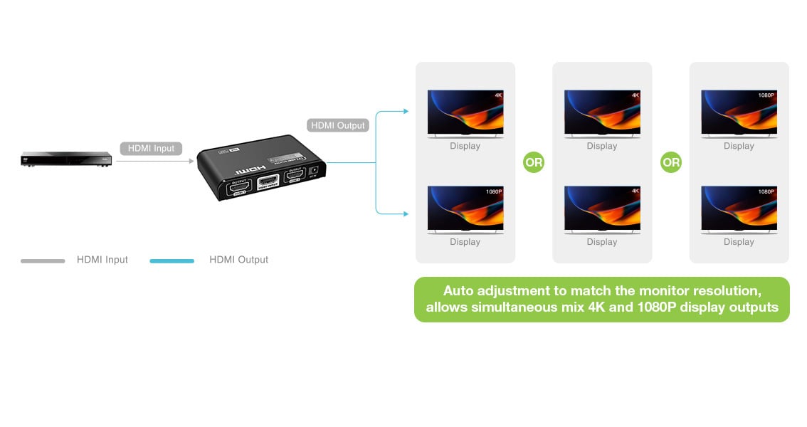 Splitter HDMI2.0 4K UHD 3D 2 vie TECHLY - immagine 3