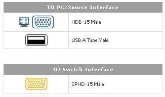 Cavo KVM USB/SPHD-15 da 1,8 metri: 2L-5202UP ATEN - immagine 3
