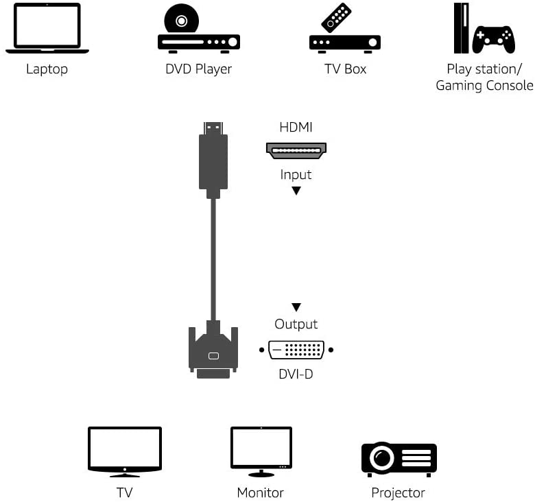 Cavo Video da HDMI&trade; a DVI-D  M/M 1 m TECHLY - immagine 3