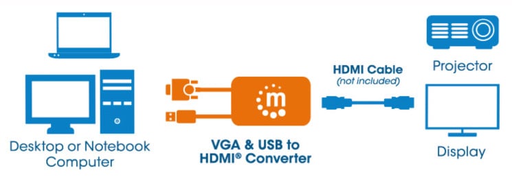 Convertitore da VGA e USB a HDMI MANHATTAN - immagine 3