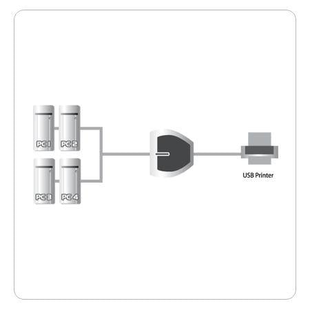 Switch 4 PC 1 periferiche USB 2.0 ATEN - immagine 3