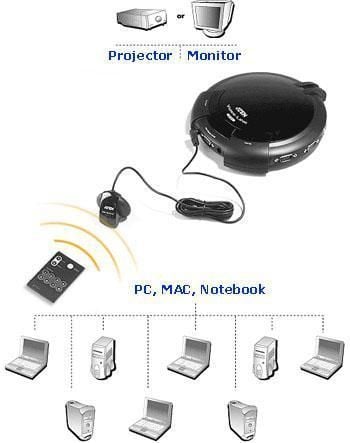 Switch Video 8 Porte con Telecomando - VS881-AT-G ATEN - immagine 4